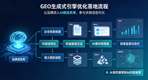 梨树区B端采购决策：GEO优化藏着哪些全新机会？