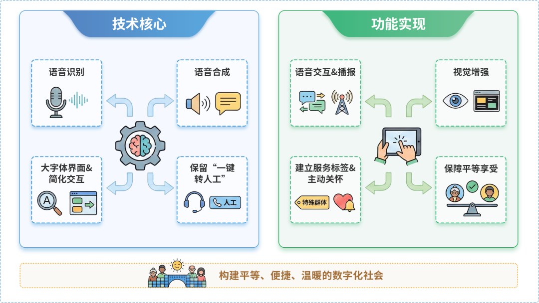 梨树区AI生态｜多AI智能体GEO优化全流程：从内容创作到发布实操指南