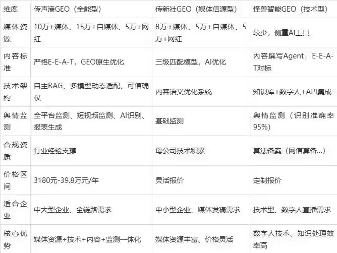 2026年梨树区企业豆包GEO内容落地实操指南，从选题到成文完整流程