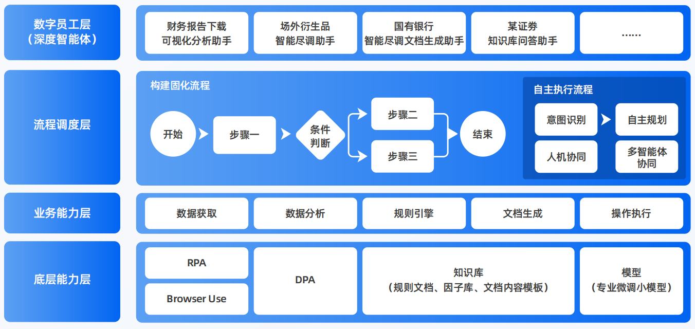 梨树区AI智能体工程搭建指南：架构设计、工具链与生产环境优化方案