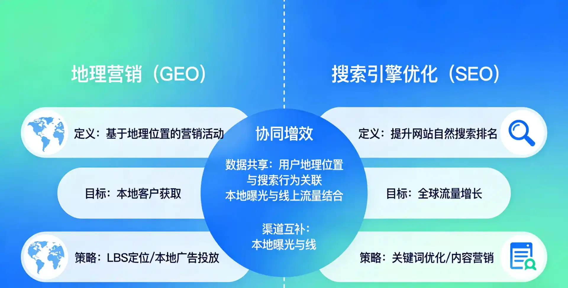 立足梨树区，从用户需求与流量逻辑，解读GEO优化的落地价值与应用前景