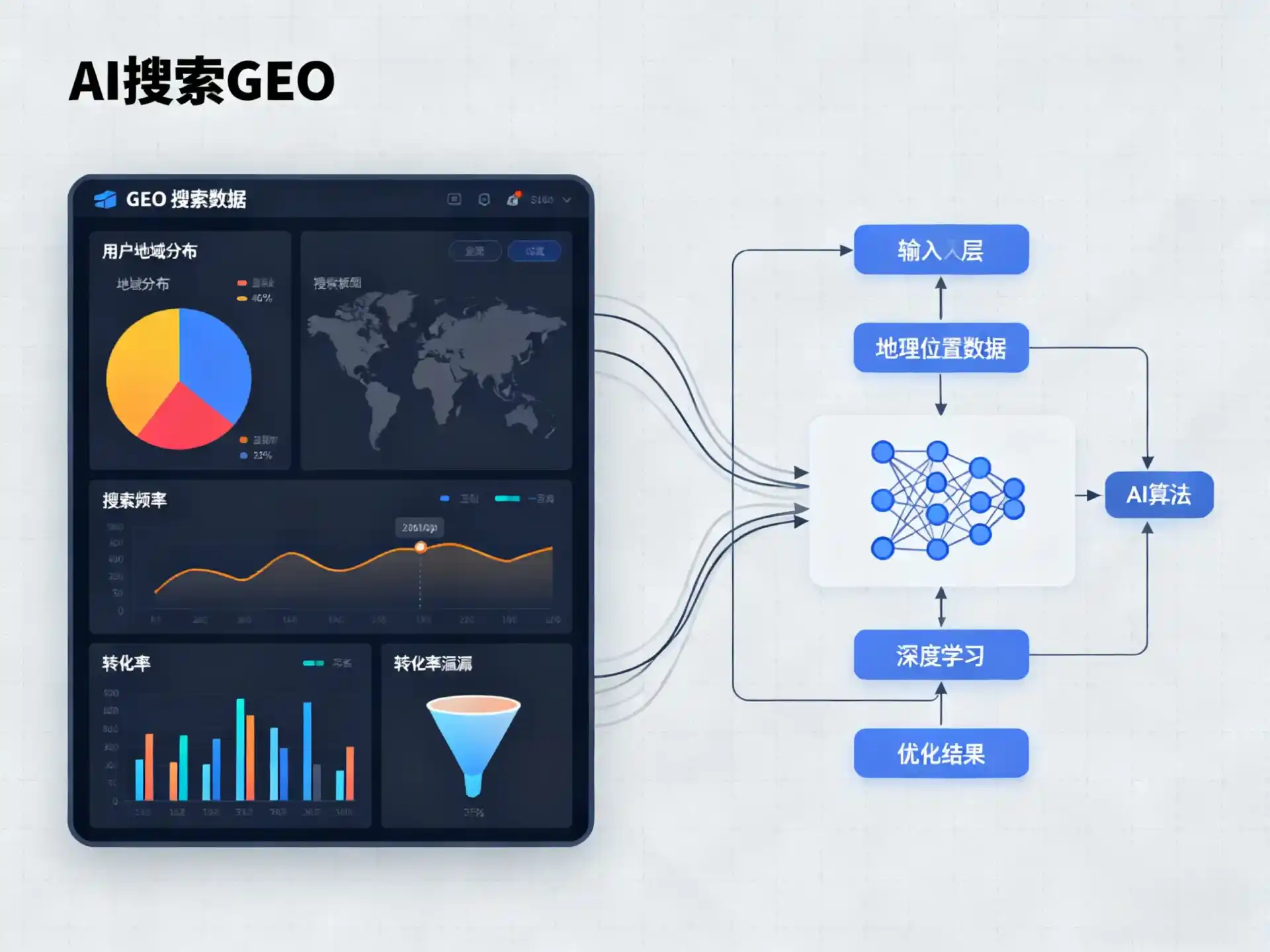 梨树区GEO优化服务商该如何筛选？生成式引擎优化行业实践观察